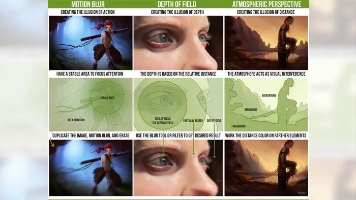 Photoshop人物景深透视绘画训练视频教程 ConceptCookie Motion Blur Depth of Field and Atmospheric Perspective