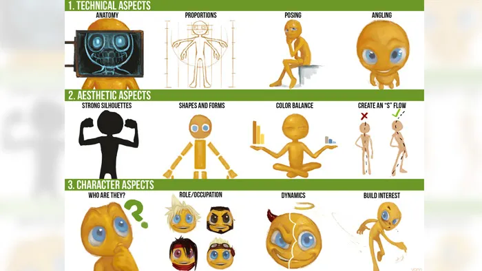 Photoshop人物造型绘画技巧视频教程 Creating Characters Where to Start